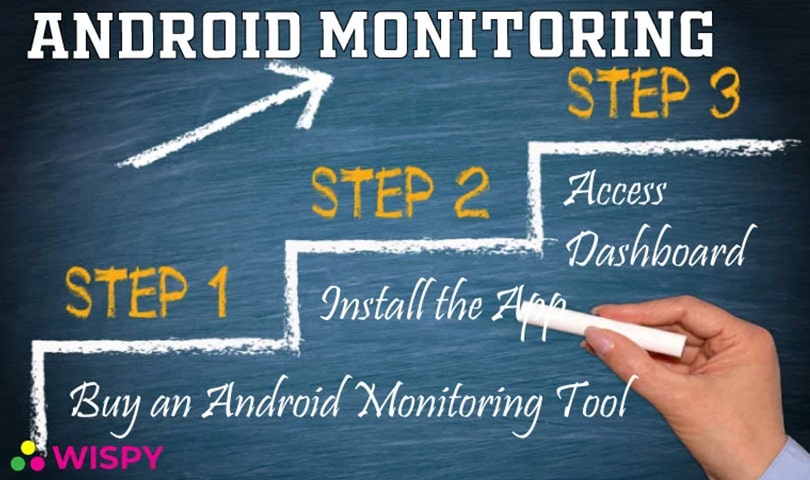Android-Monitoring-Made-Easy-3-Easy-Steps-to-Follow