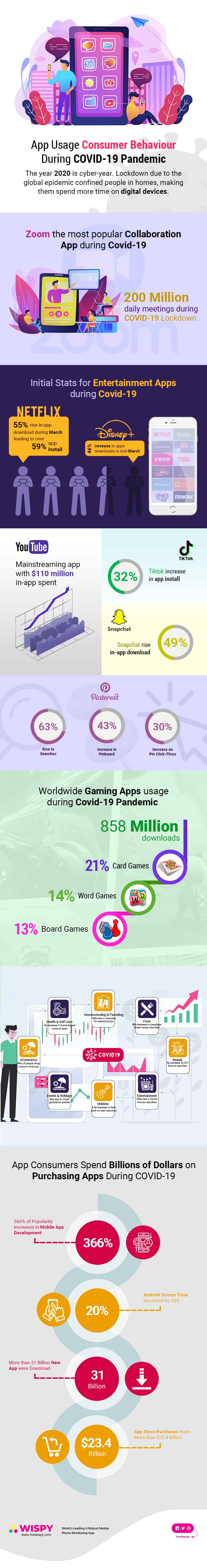 App-Usage-Consumer-Behaviour-During-COVID-19-infographic