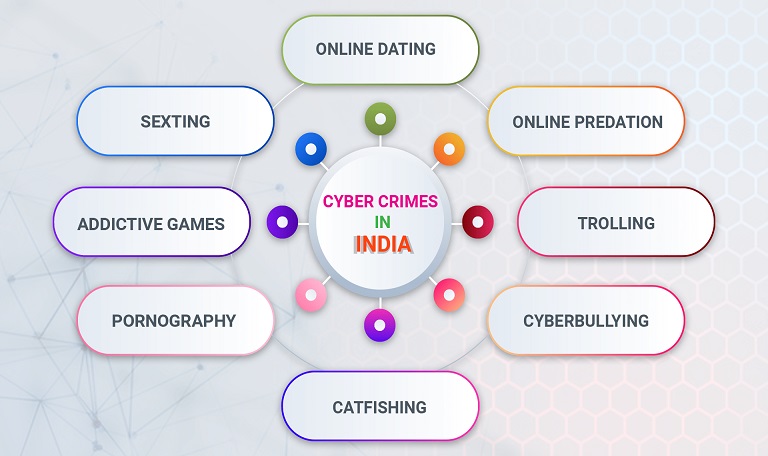 best spy app in india - cyber crimes in india