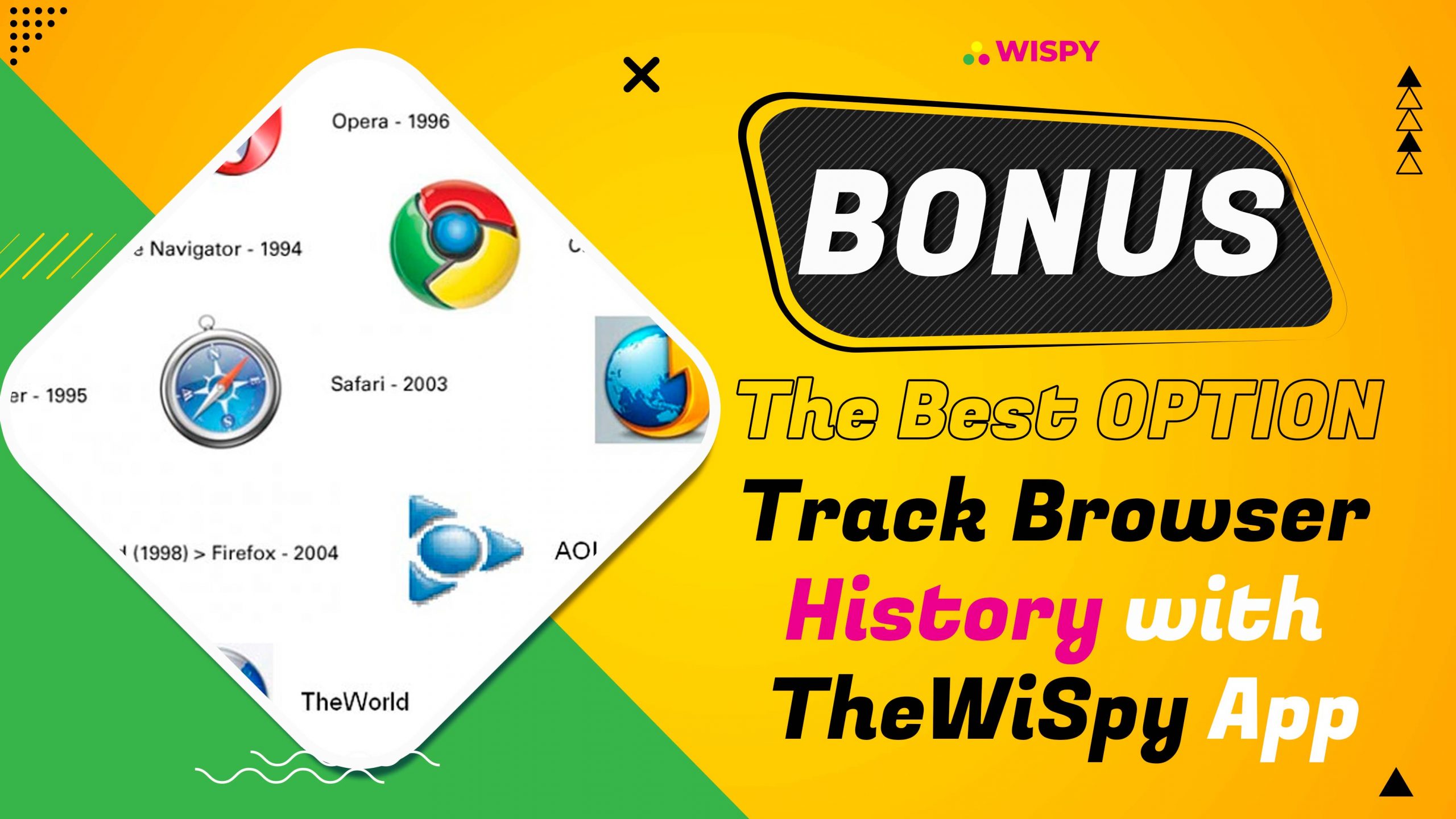 BONUS: The Best OPTION - Track Browser History with TheWiSpy App: